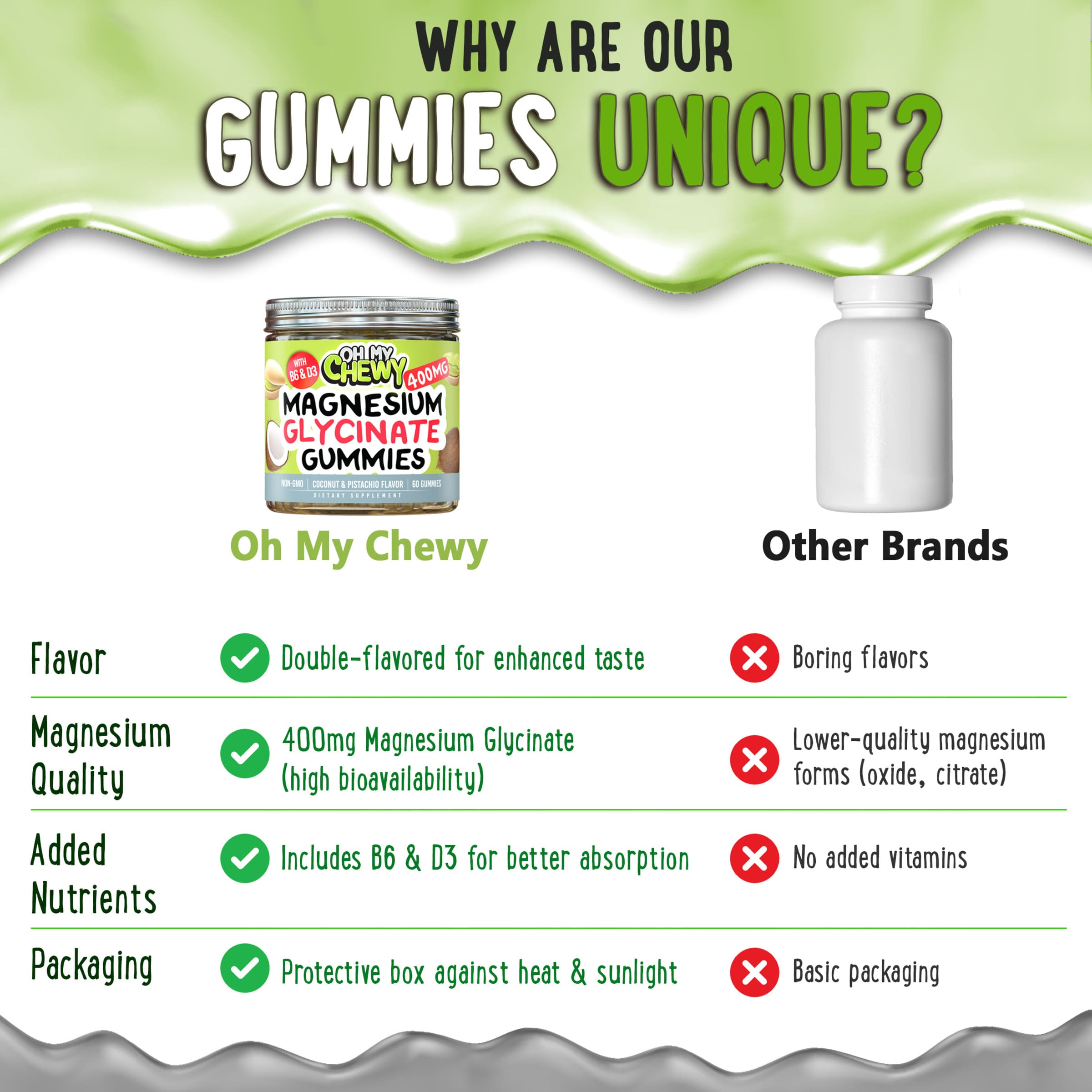 Magnesium Glycinate Gummies 400mg Coconut&Pistachios