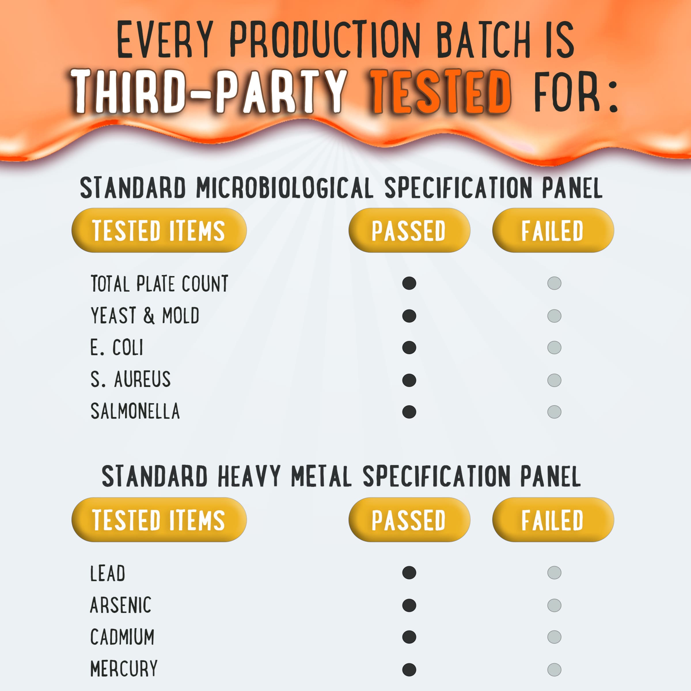 Oh My Chewy Bones & Growth gummies third-party lab test results — passed microbiological and heavy metal safety standards.
