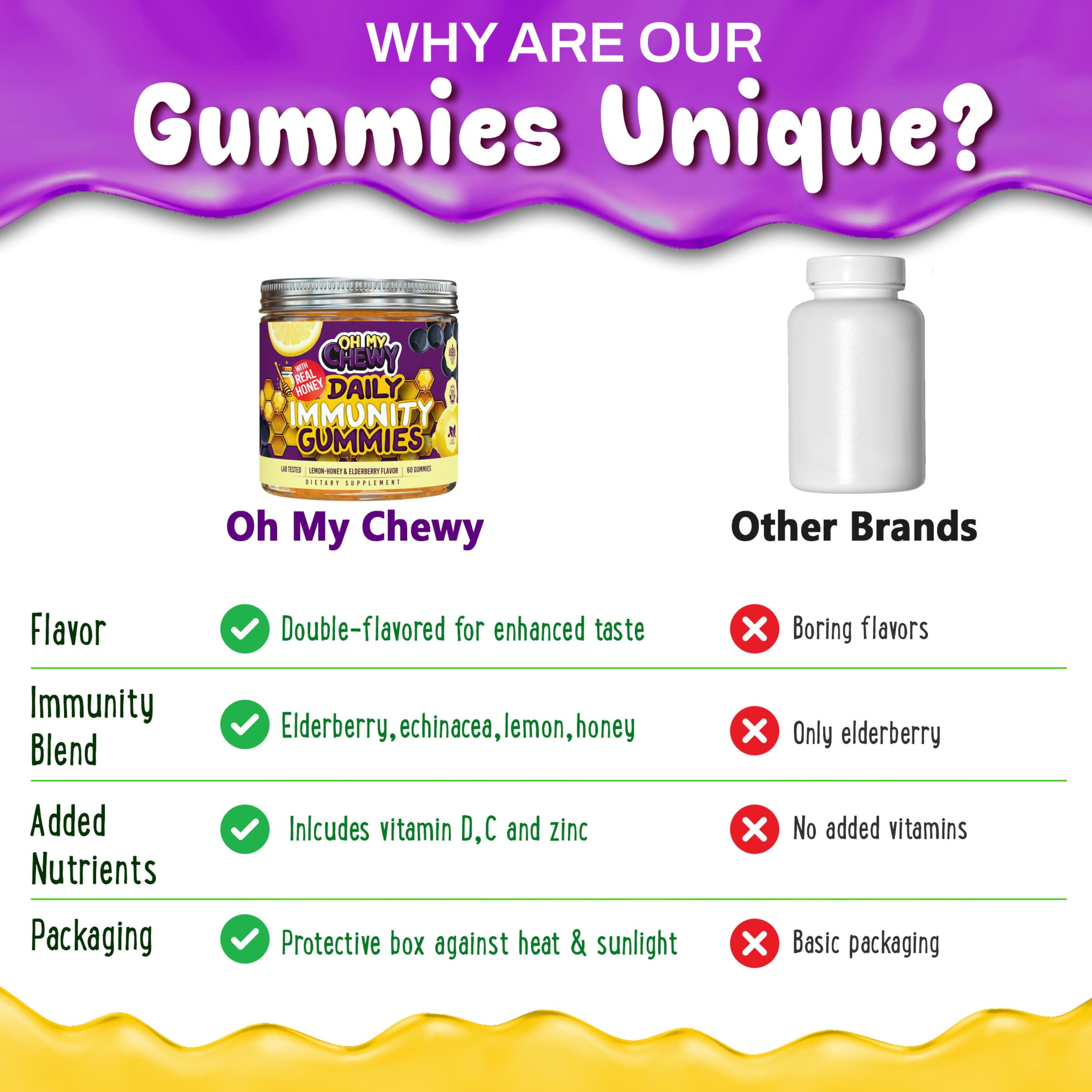 Immunity Support Gummies Lemon-Honey&Elderberry with Vitamin C, Echinacea, Zinc
