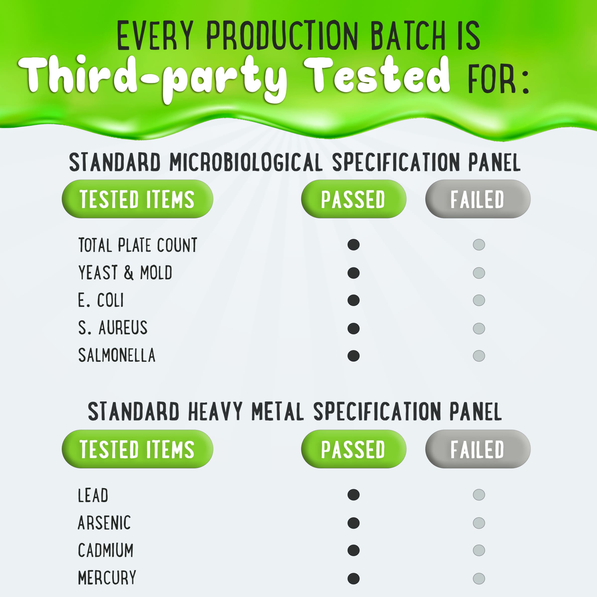 Every batch of Oh My Chewy Prebiotic & Probiotic Gummies is third-party tested for microbiological and heavy metal safety standards.