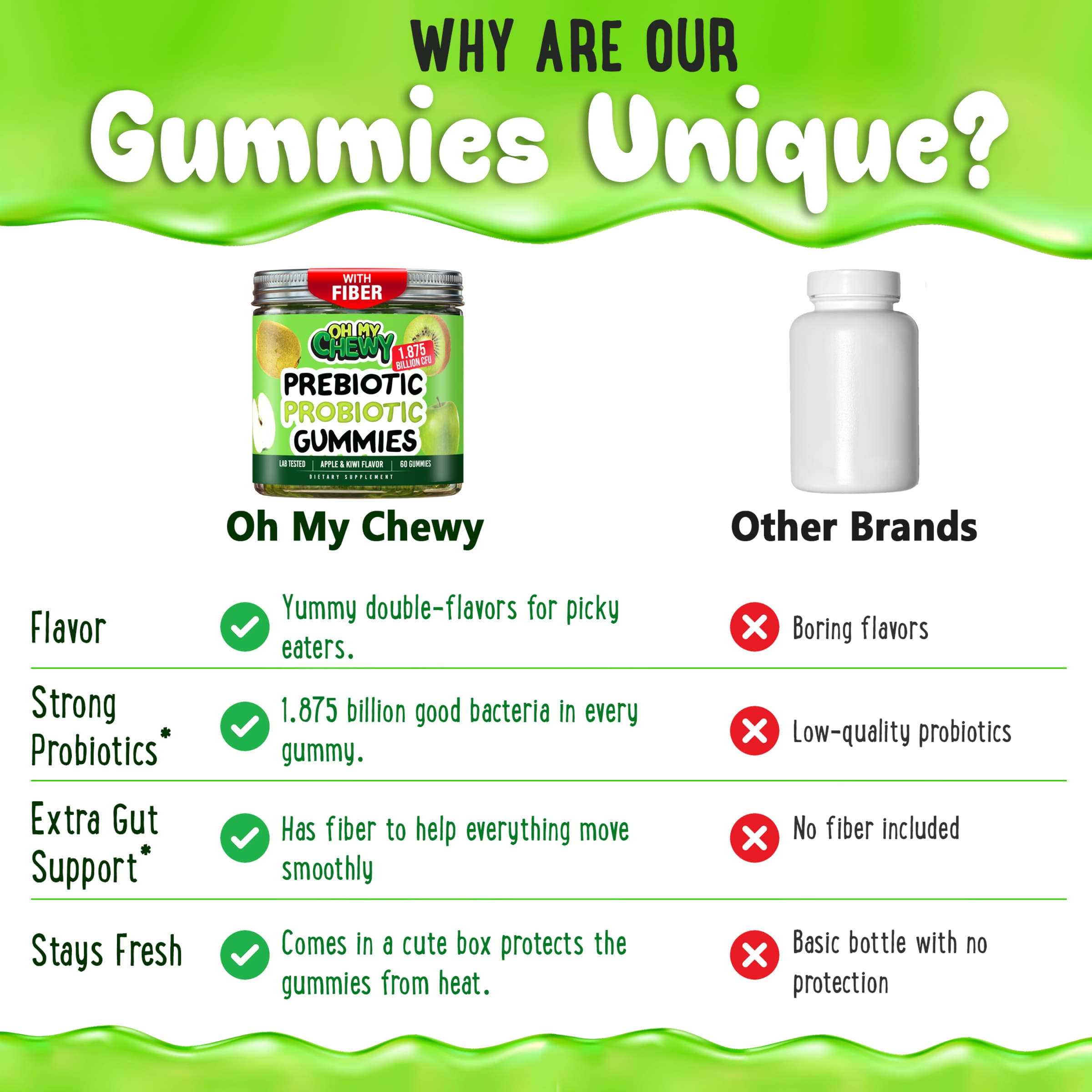 Oh My Chewy Prebiotic & Probiotic Gummies vs other brands — double-flavored apple kiwi gummies with 1.875 billion CFU, fiber for gut support, and fresh packaging.