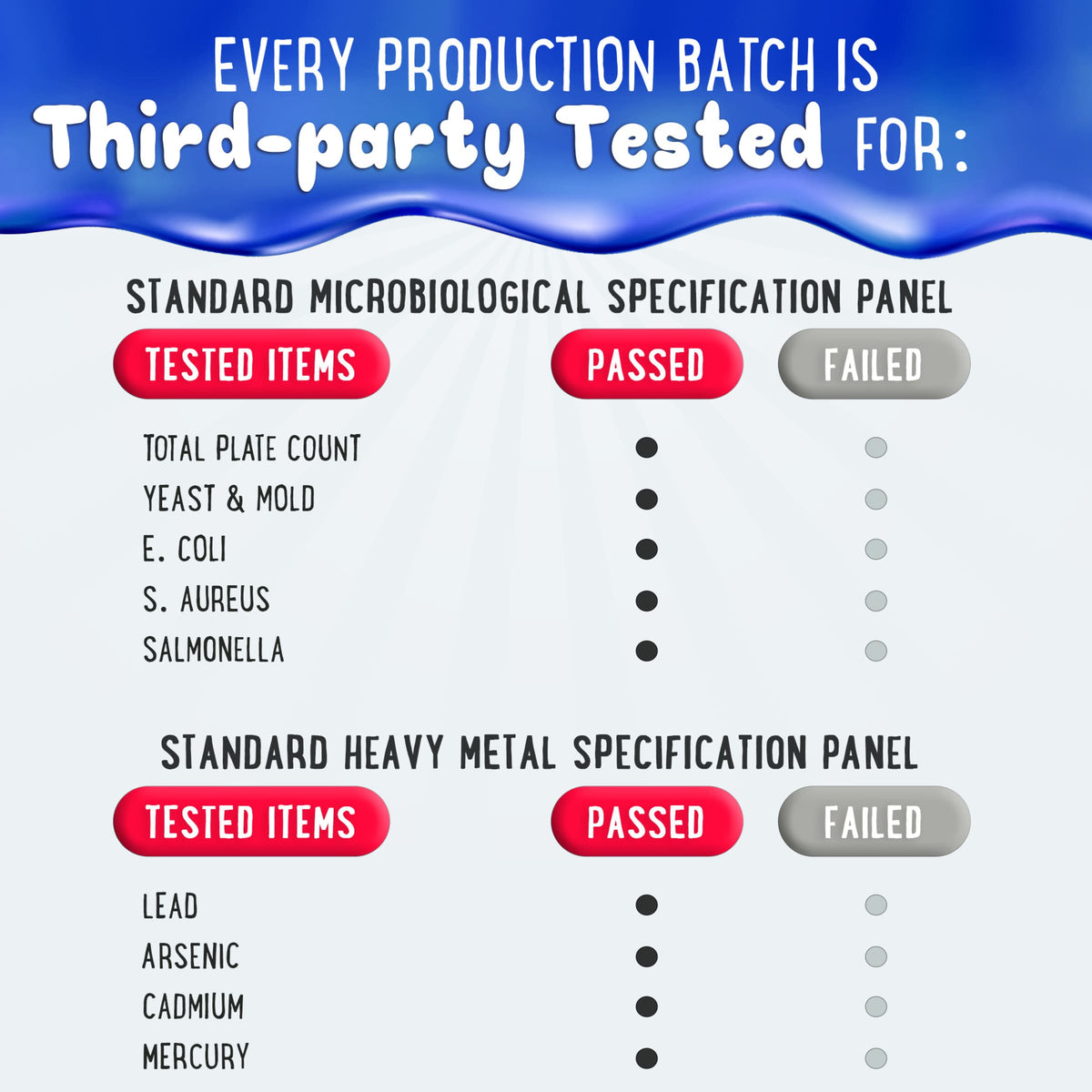 third party tested results folate gummies oh my chewy