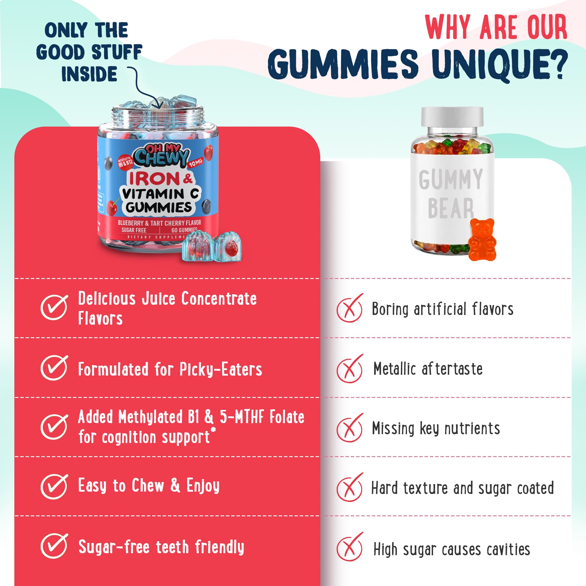 Oh My Chewy iron gummies vs generic gummy bears, sugar-free with no metallic aftertaste for picky eaters