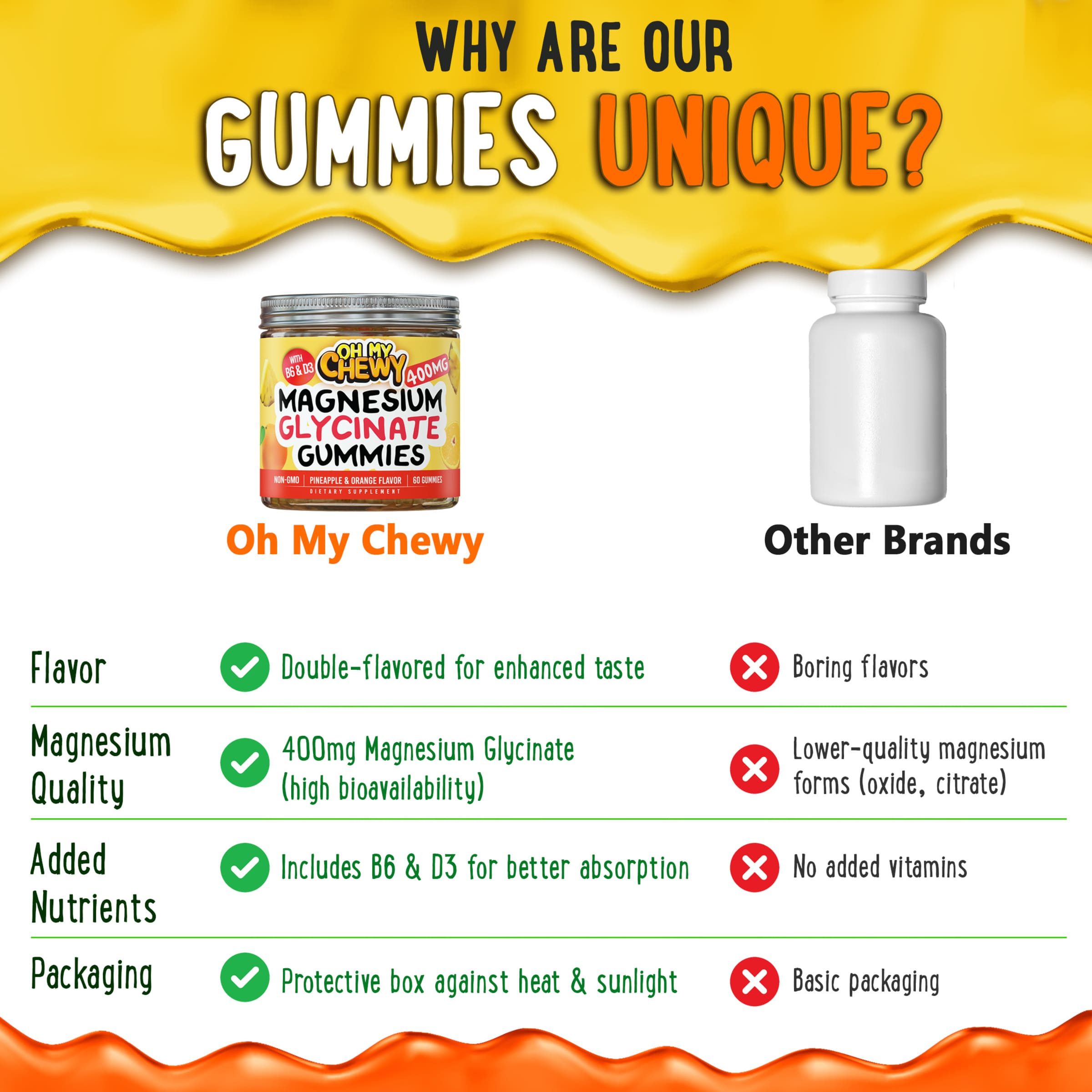 Magnesium Glycinate Gummies 400mg Pineapple&Orange