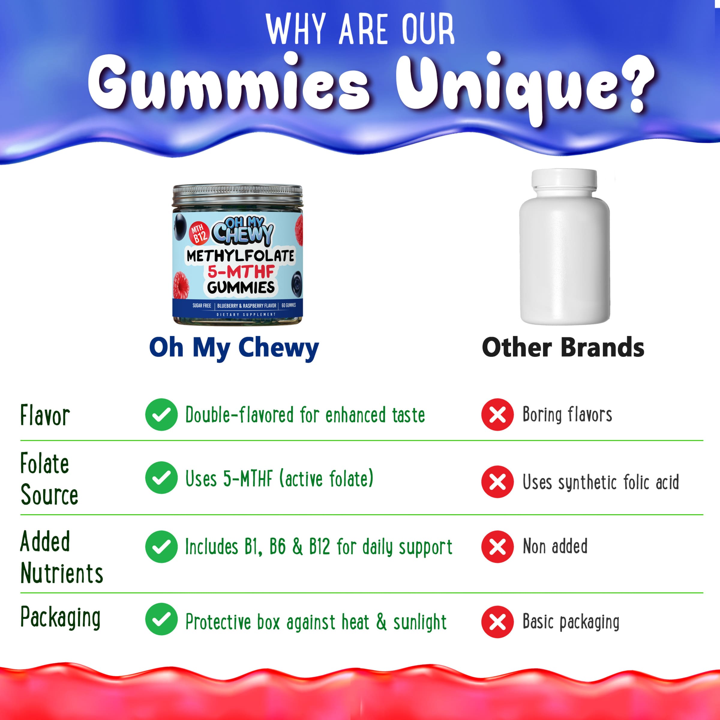 Center-Filled Folate Gummies (5-MTHF) Blueberry&Raspberry