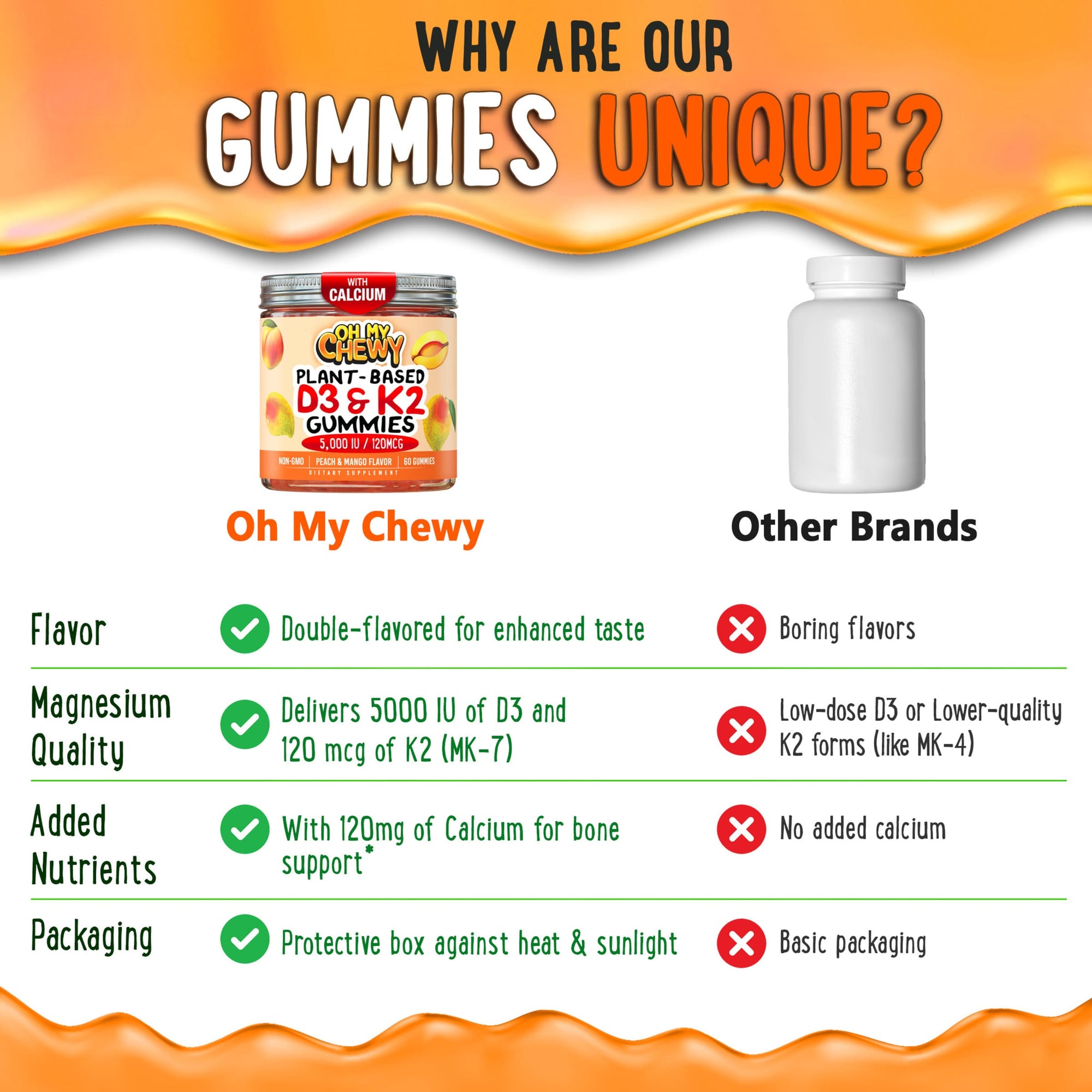 Vitamin D3 K2 and Calcium Gummies Peach&Mango