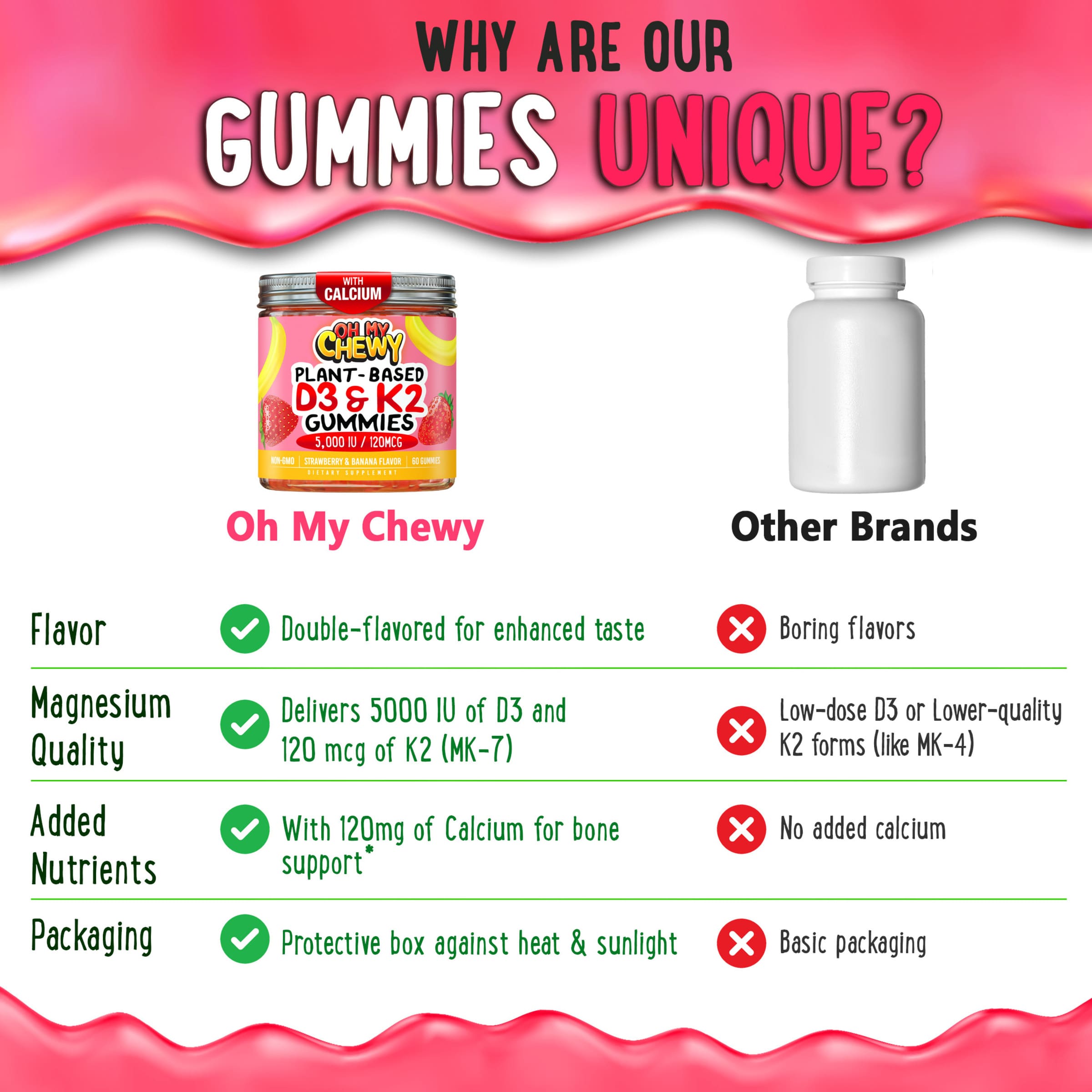 Vitamin D3 K2 and Calcium Gummies Strawberry&Banana