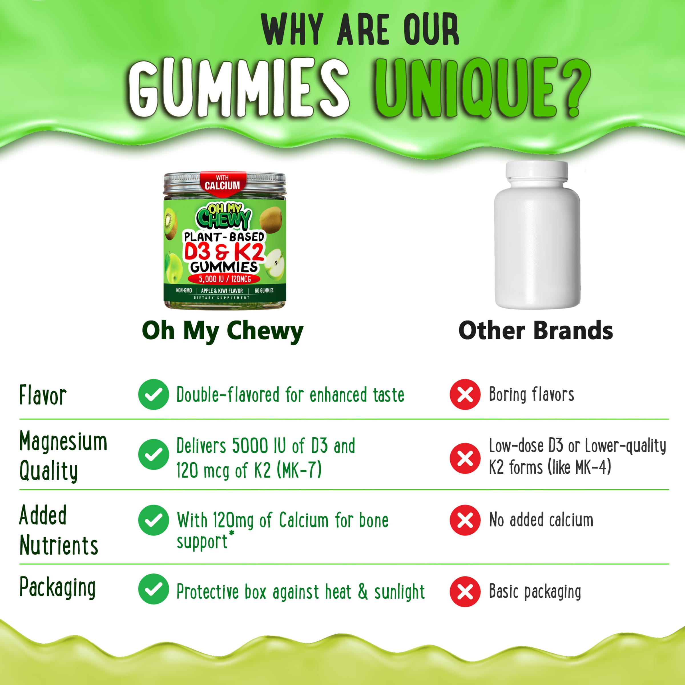 Vitamin D3 K2 and Calcium Gummies Apple&Kiwi