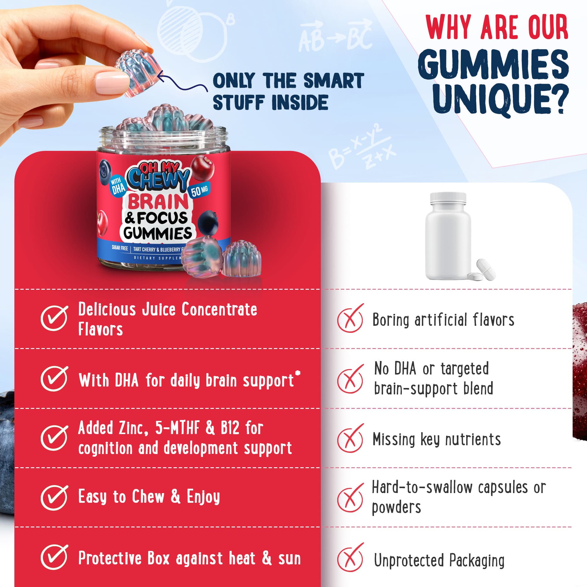 Comparison chart showing why Brain & Focus Gummies outperform standard kids supplements
