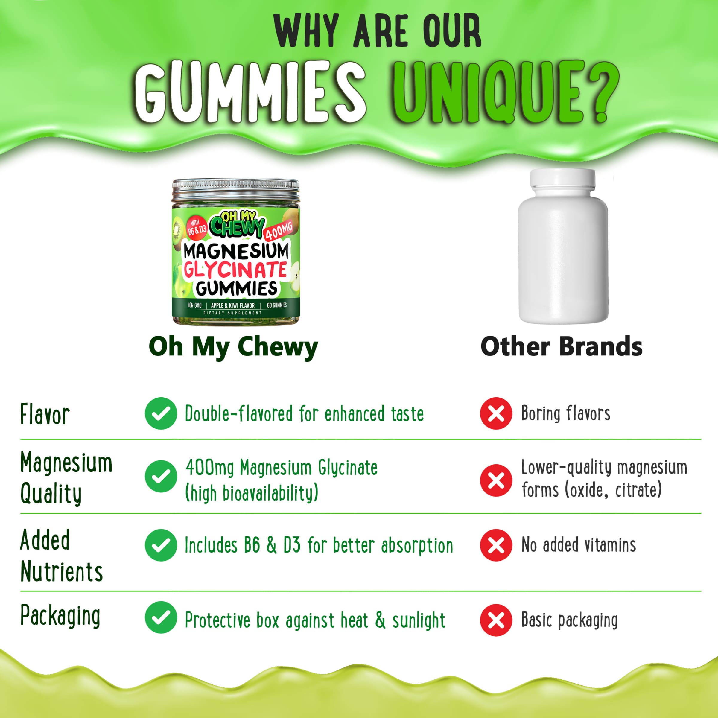 Magnesium Glycinate Gummies 400mg Apple&Kiwi